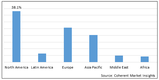 CANCER DIAGNOSTICS MARKET